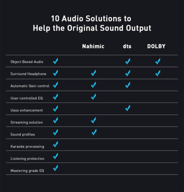  EchoCore 3D Gaming Headset</br>Immersive Precision. Command Every Sound. - Image 3